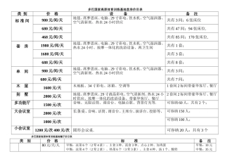 多巴国家高原体育训练基地价目表