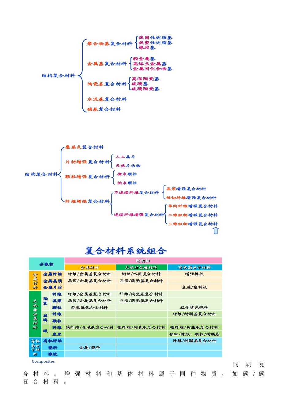 复合材料概论个人整理版(考试专用)_第2页