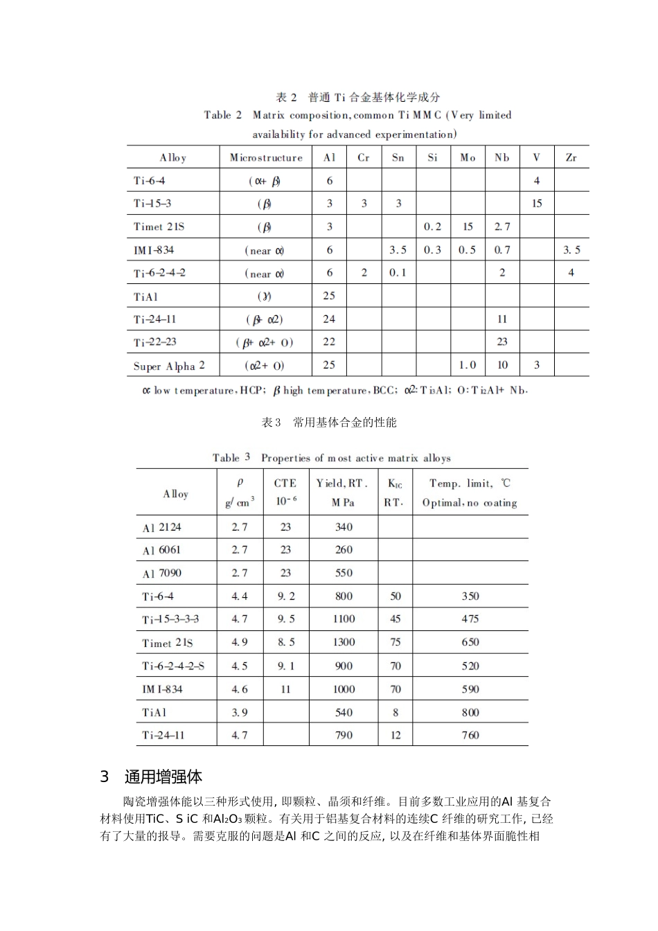 复合材料论文_第3页