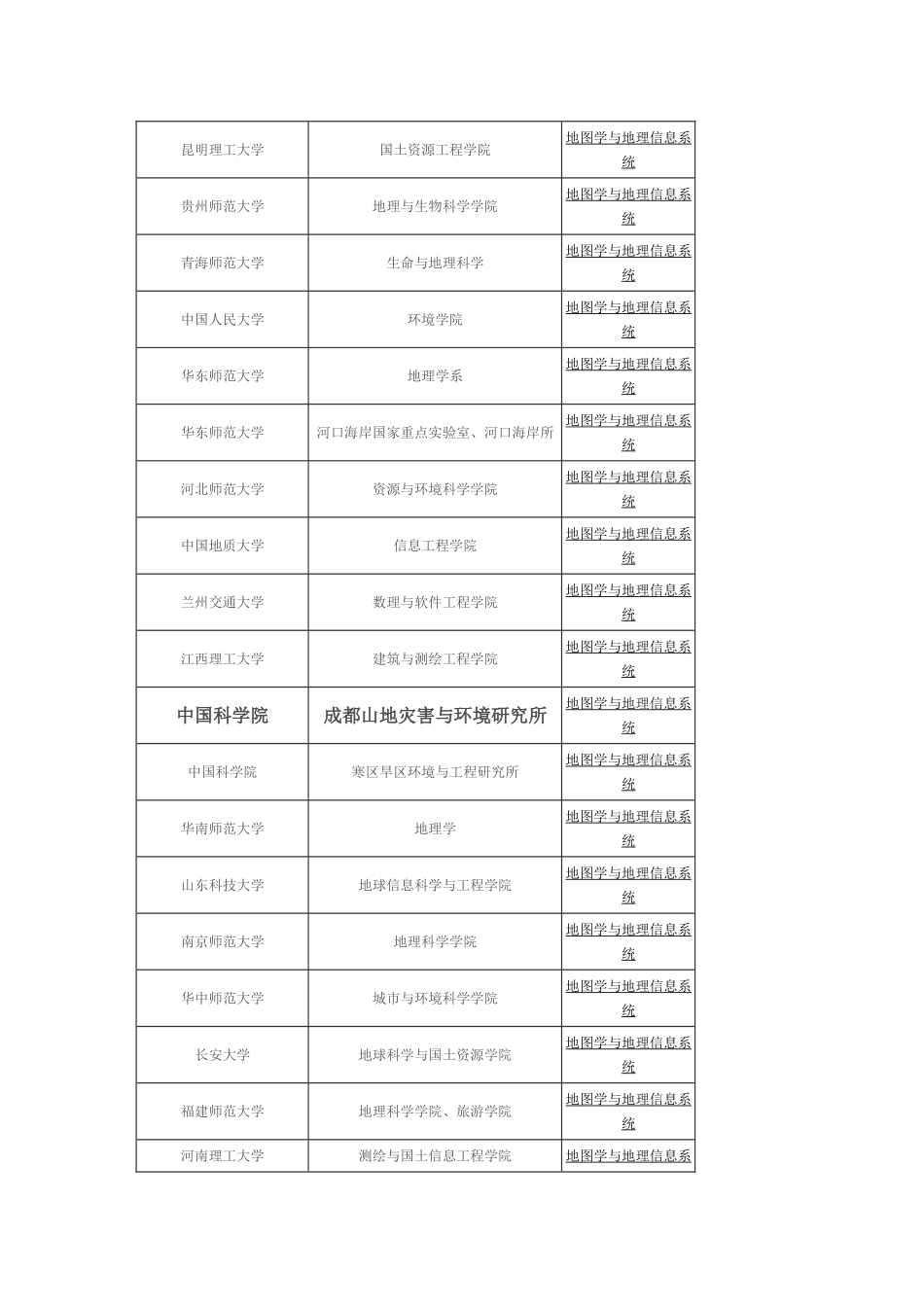 地图学与地理信息系统考研院校排名汇总_第2页