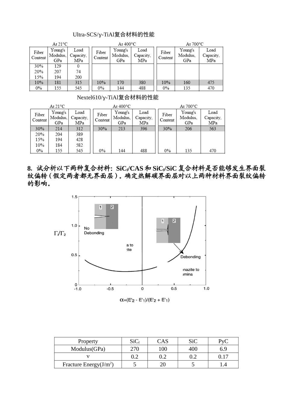 复合材料原理复习题2009_第3页