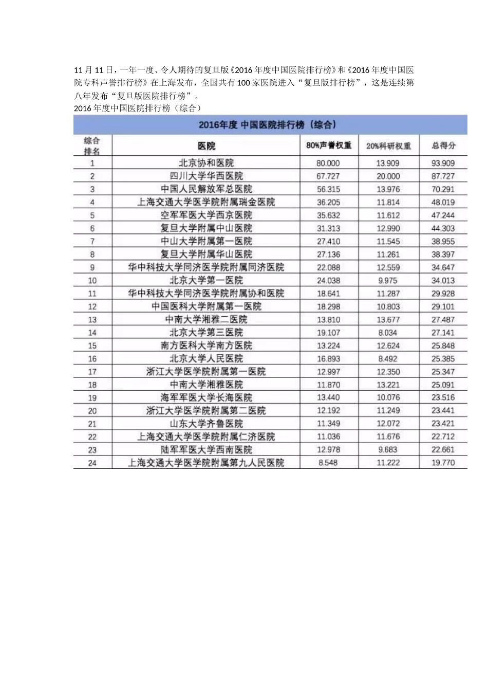复旦版《2016年度中国医院排行榜》-完整版_第1页