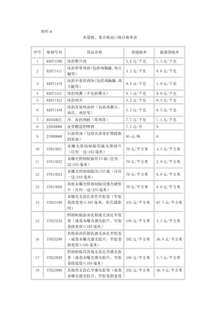 复合税进口税目税率表