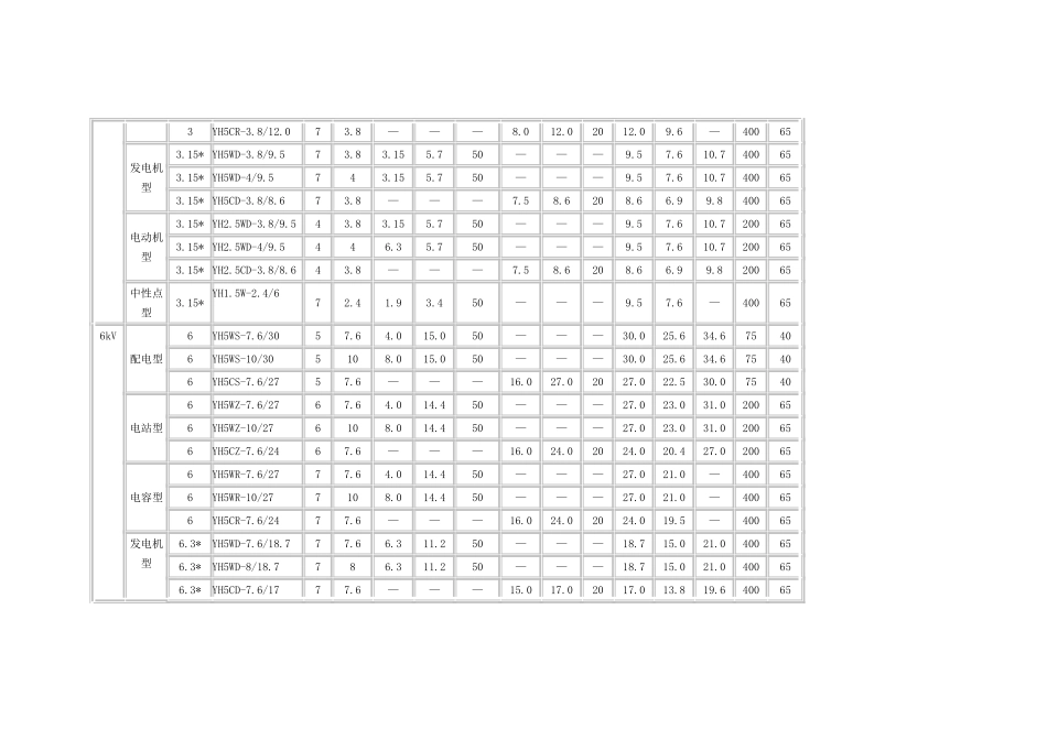 复合外套避雷器型号总表_第2页