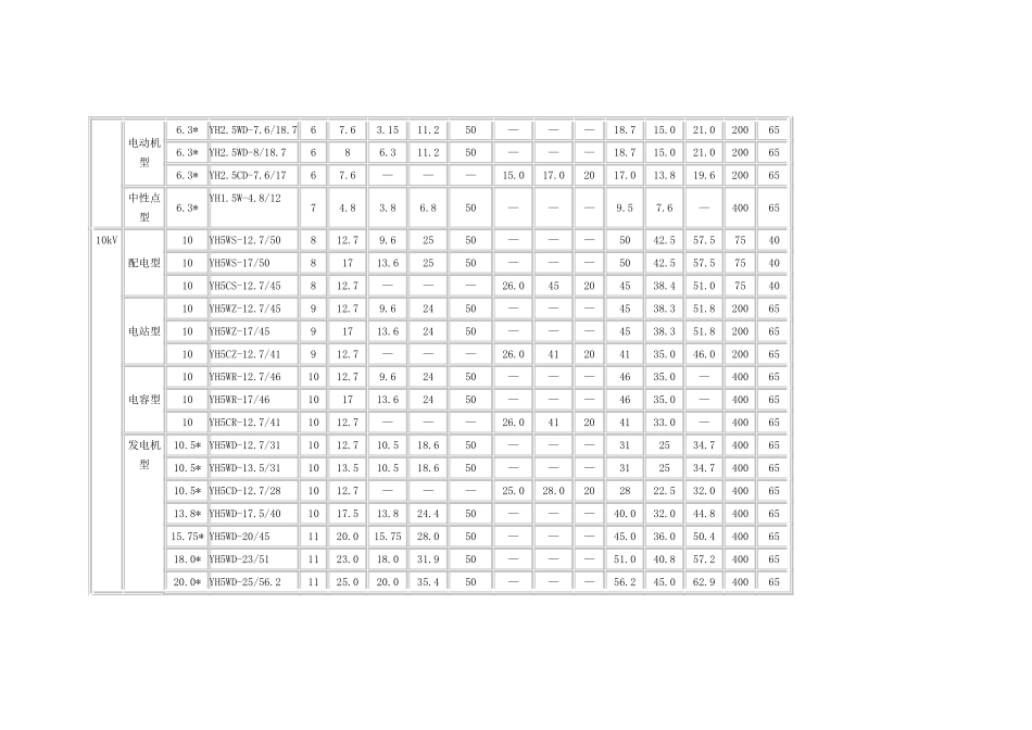复合外套避雷器型号总表_第3页