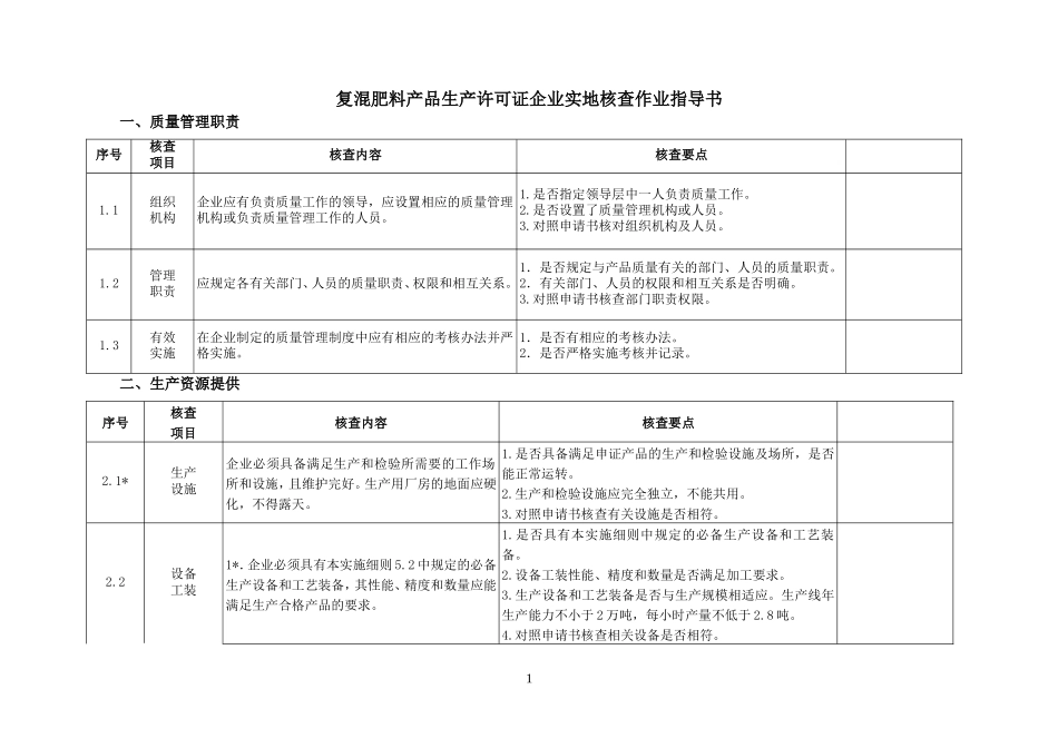 复混肥料产品生产许可证核查资料清单_第3页