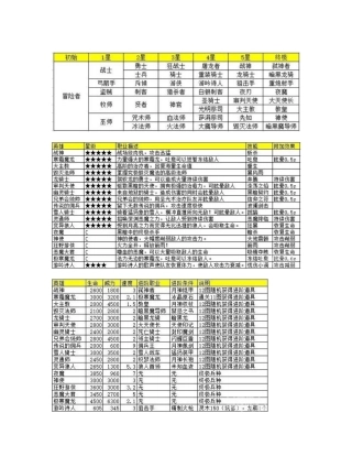 地下城堡各种兵种大全