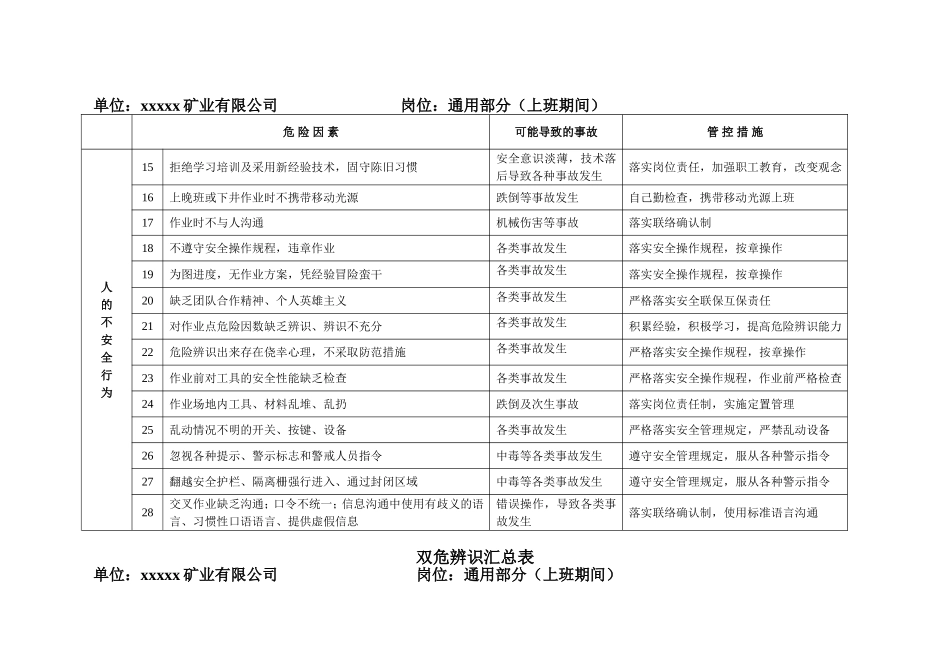 地下非煤矿山企业危险源辨识汇总_第2页