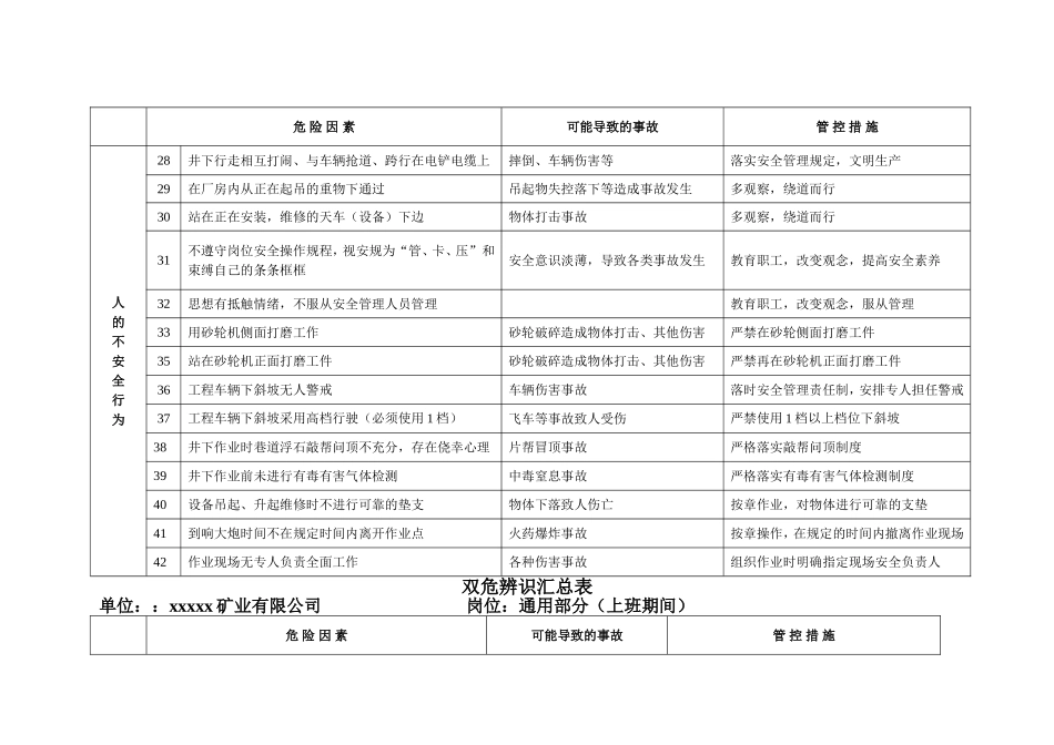 地下非煤矿山企业危险源辨识汇总_第3页