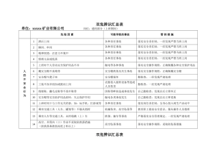 地下非煤矿山企业危险源辨识汇总