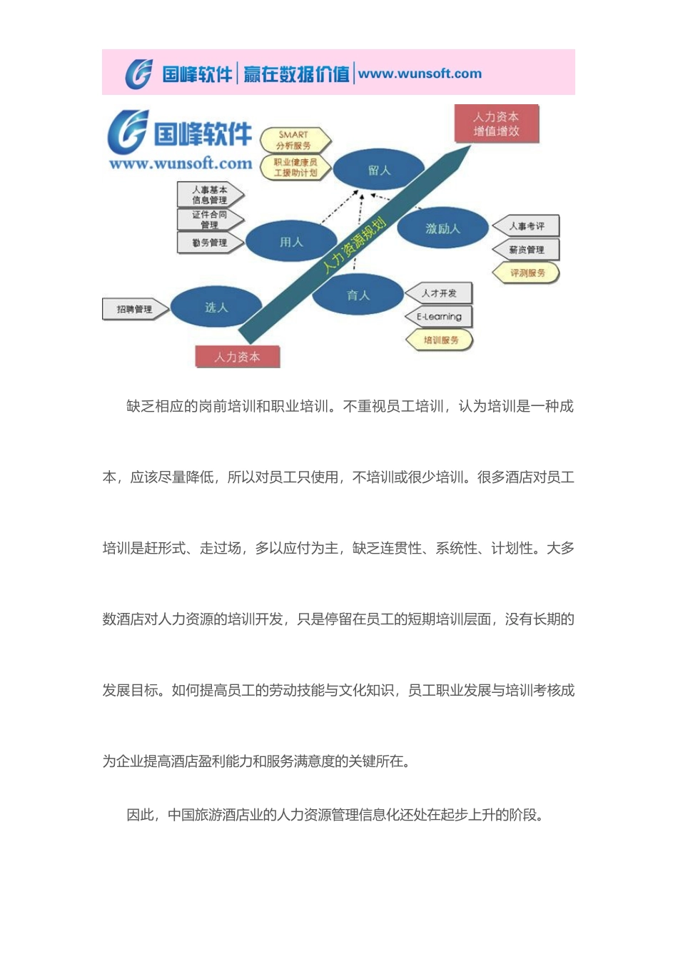 国峰人力资源管理系统旅游酒店行业解决方案_第3页