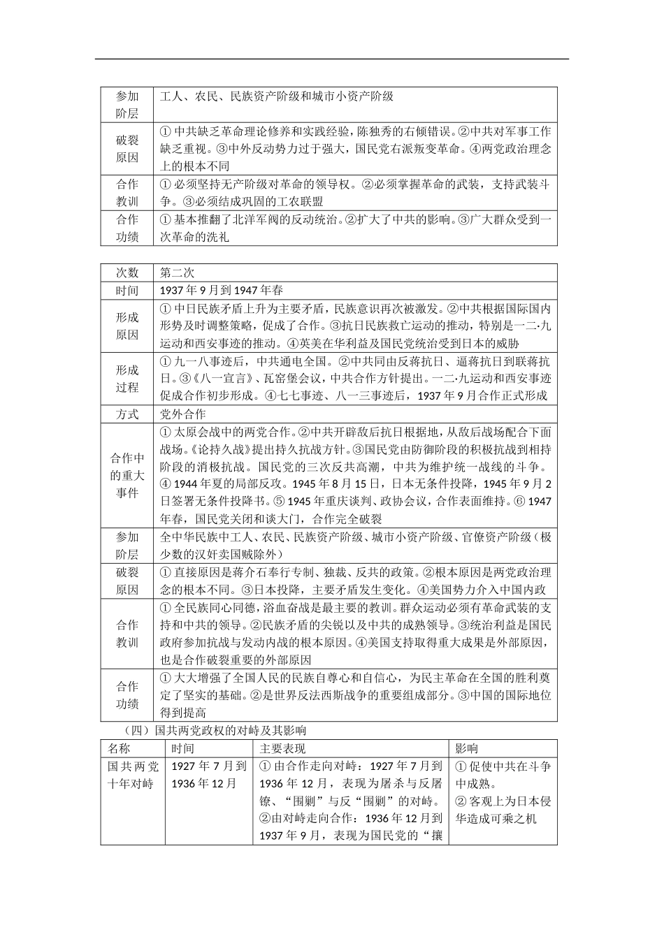 国共两党及其相互关系doc_第3页