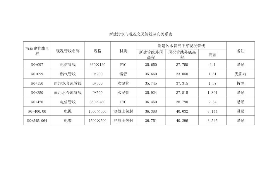 地下管线调查报告_第3页