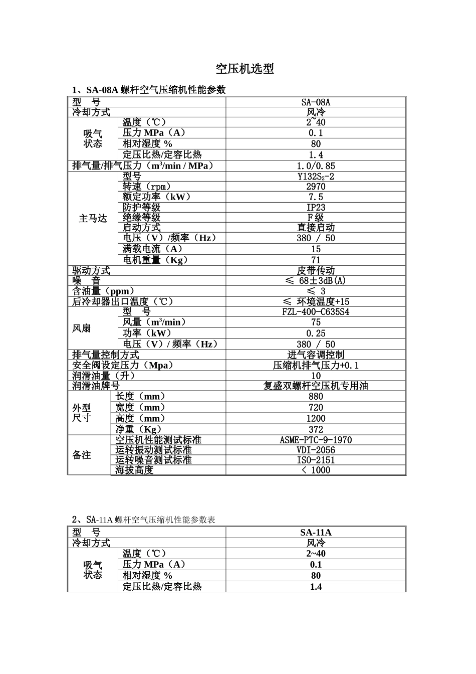 复盛空压机SA机型参数表_第1页