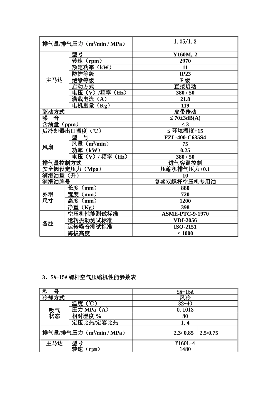 复盛空压机SA机型参数表_第2页