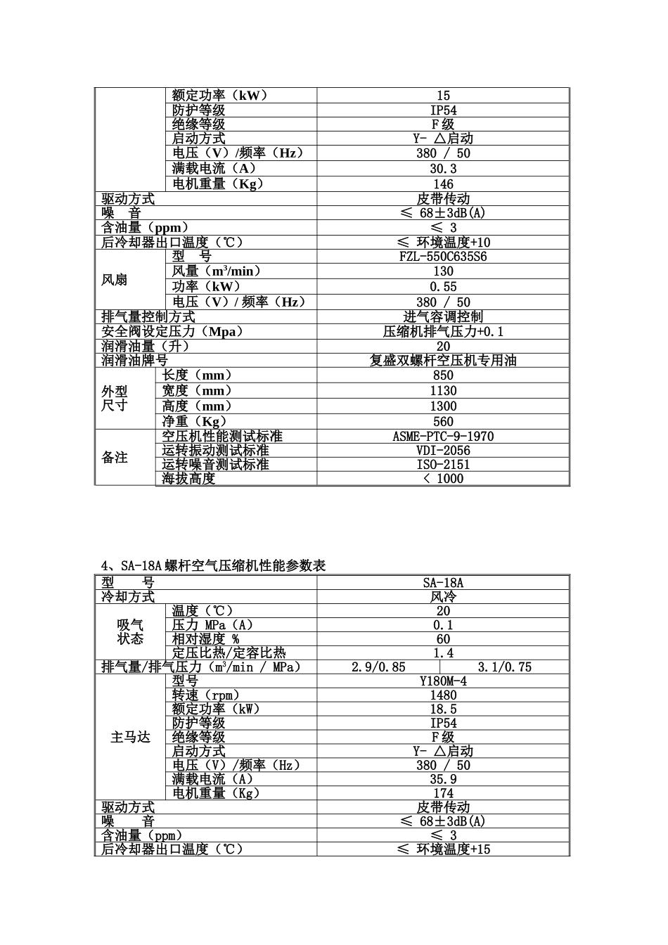 复盛空压机SA机型参数表_第3页