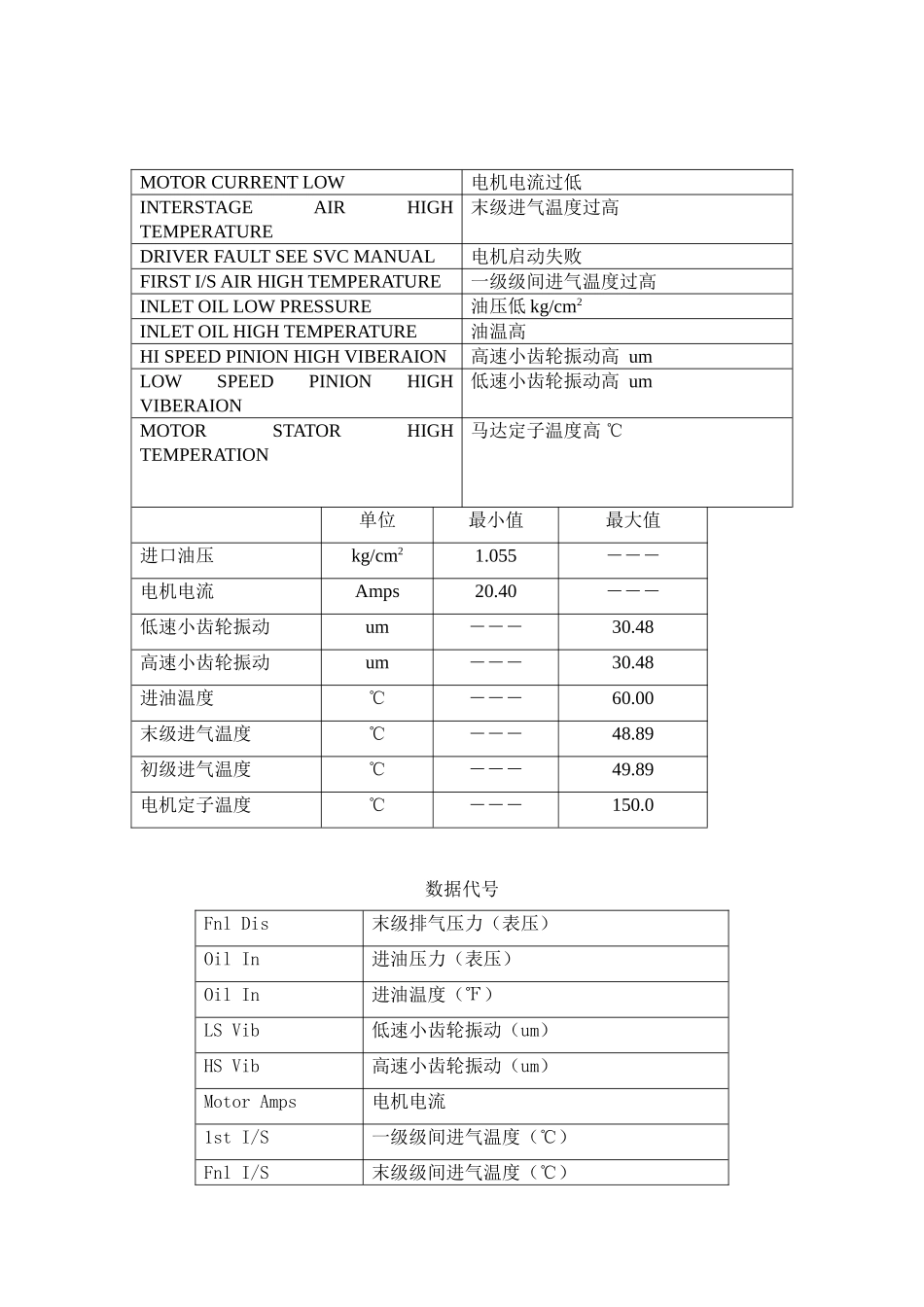 复盛空压机日常保养_第2页