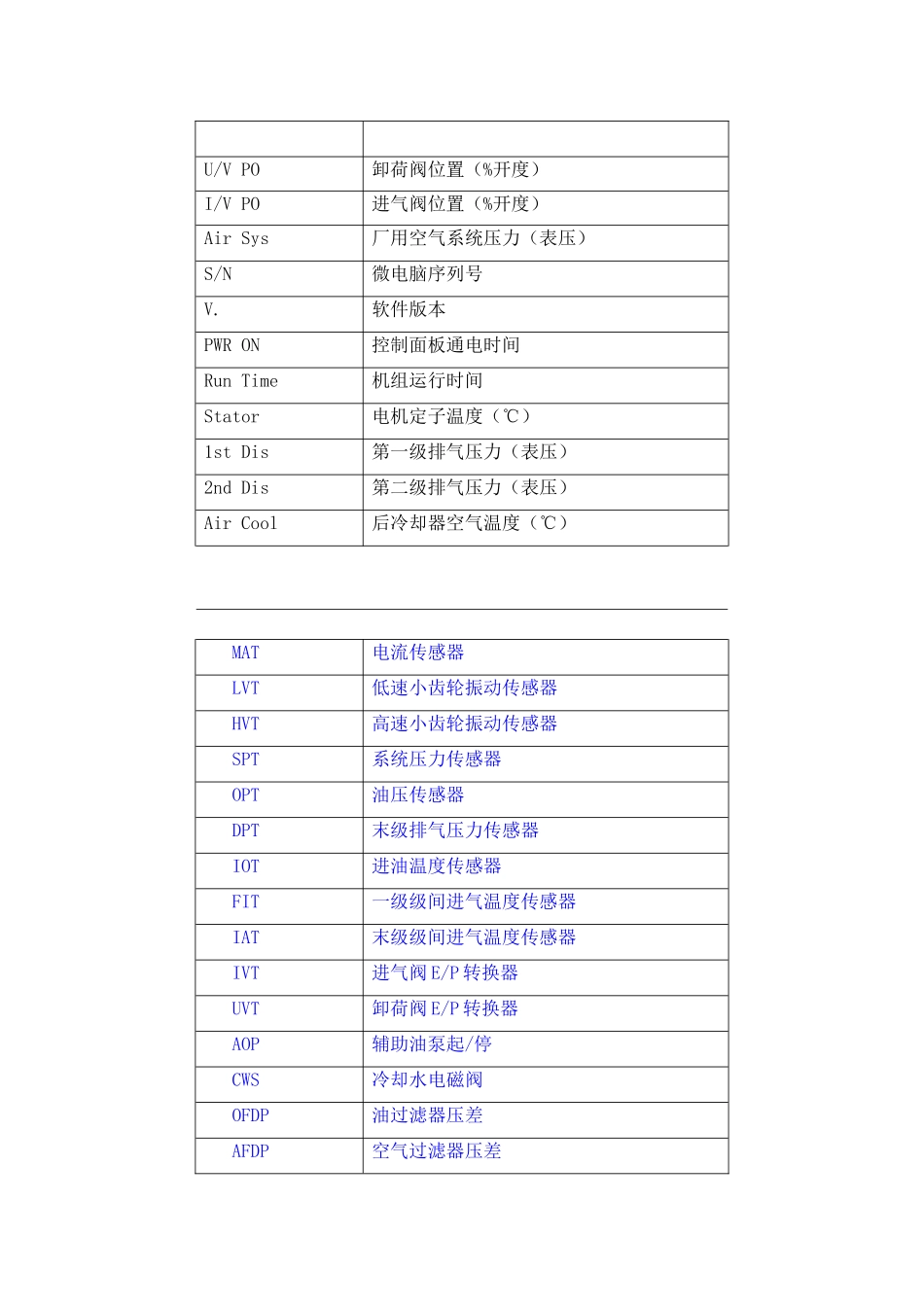 复盛空压机日常保养_第3页
