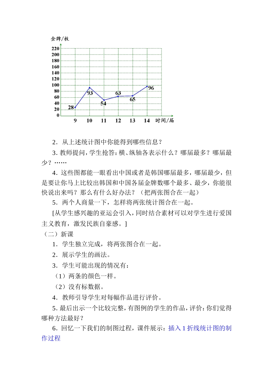 复式折线统计图_第2页