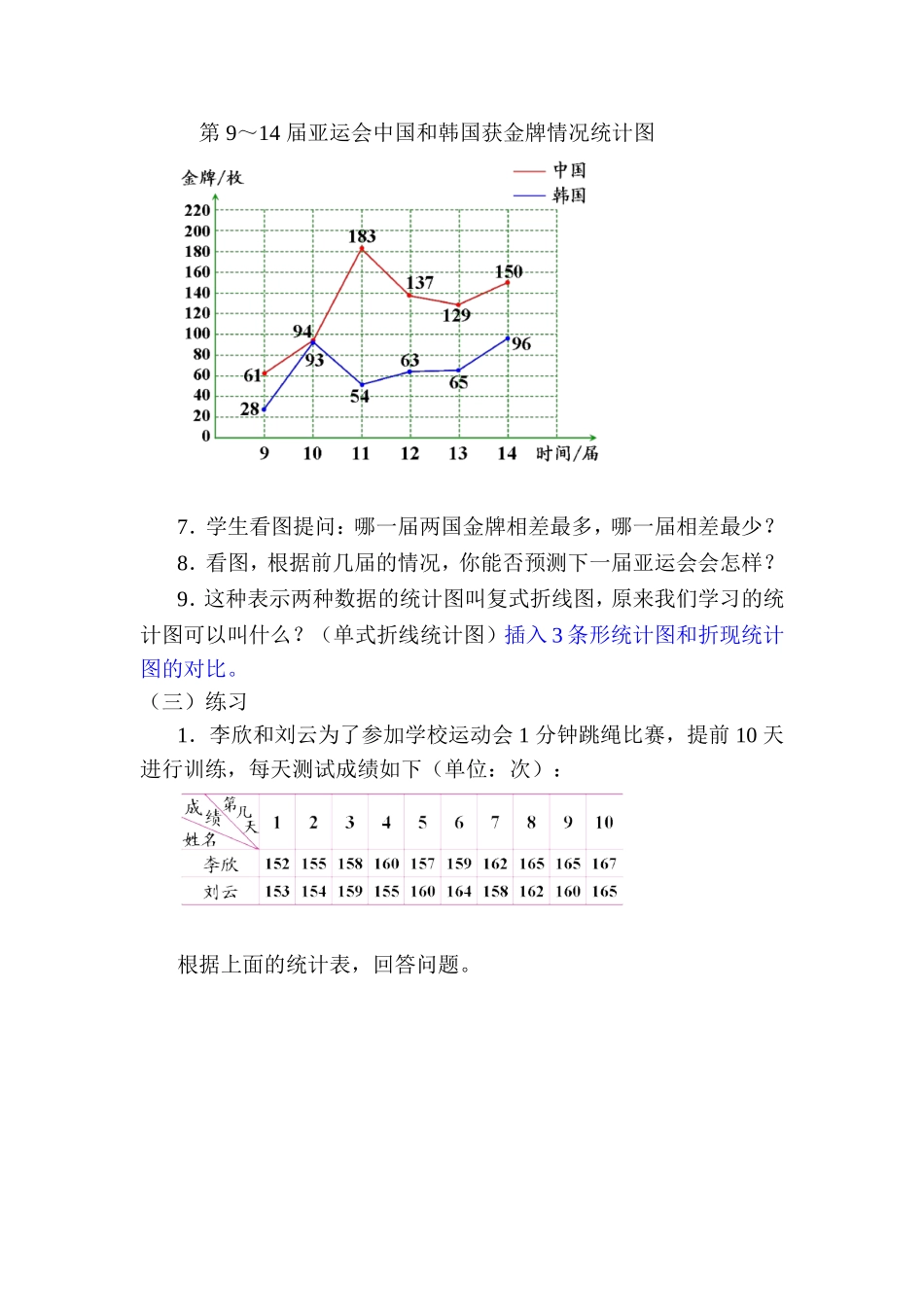 复式折线统计图_第3页