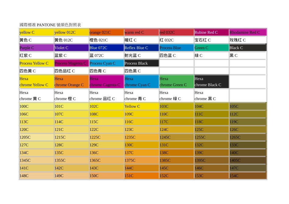 国际标准PANTONE号颜色对照表_第1页