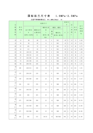 国际标准法兰尺寸表(1.0MPa-2.5MPa)便于打印版