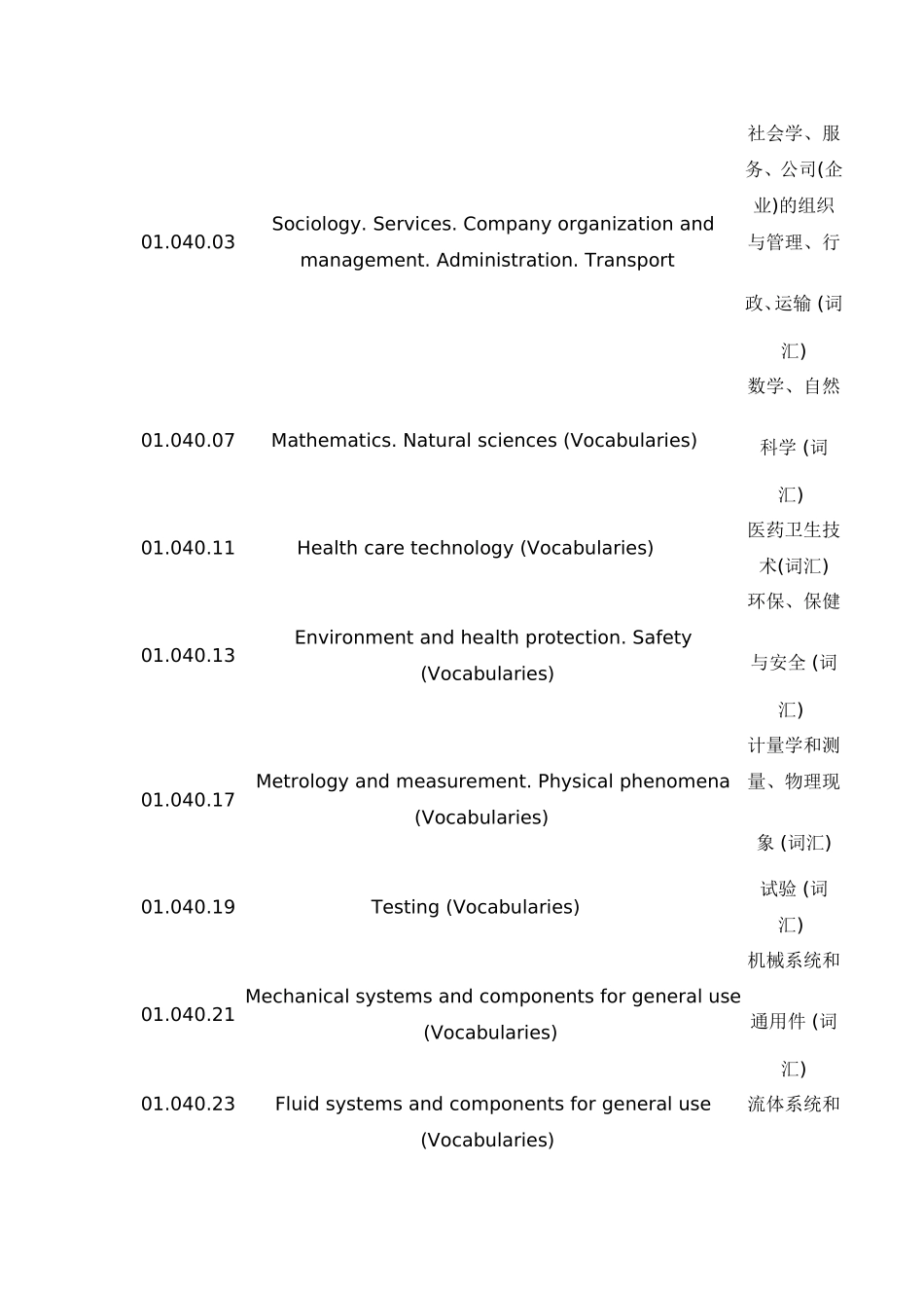 国际标准分类法_第2页