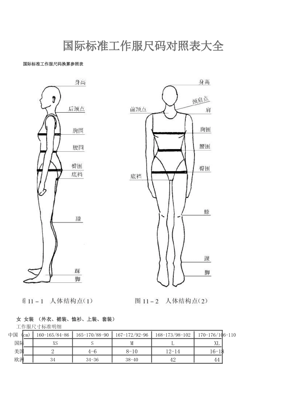 国际标准工作服尺码对照表大全_第1页