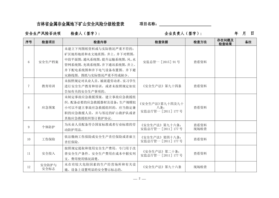 地下矿山风险分级检查表_第2页