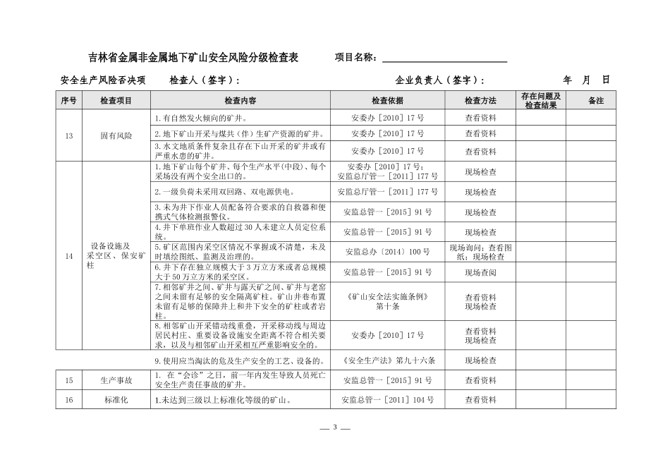 地下矿山风险分级检查表_第3页