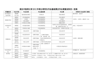 复试同等学力加试科目
