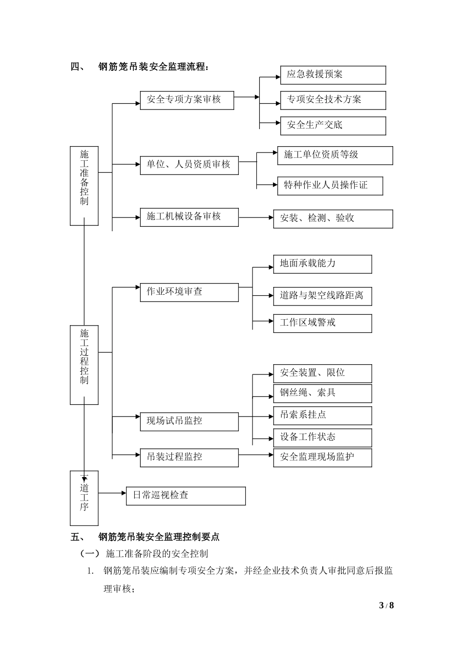 地下连续墙钢筋笼吊装监理实施细则_第3页