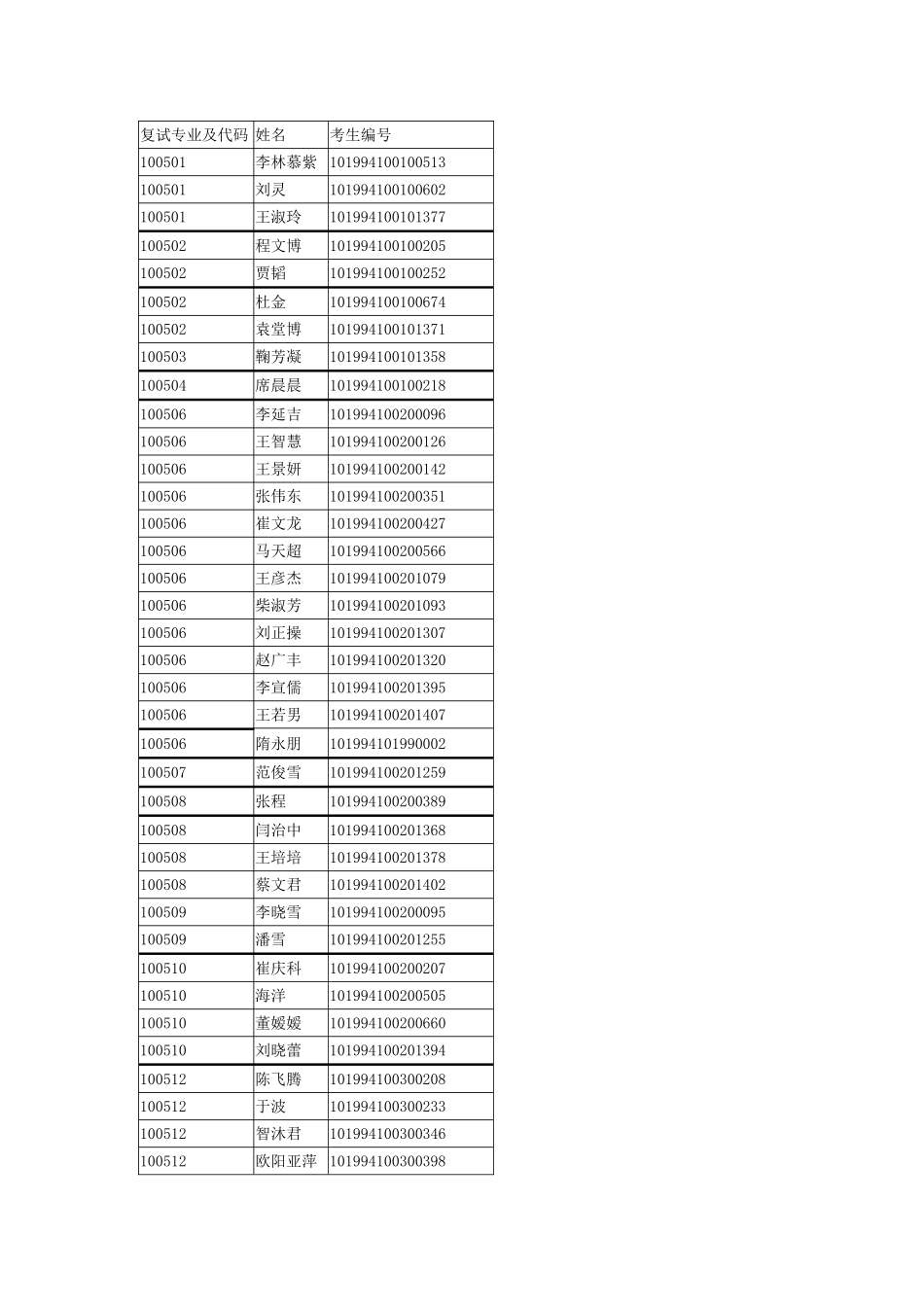 复试专业及代码_第1页