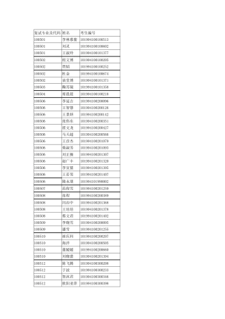 复试专业及代码