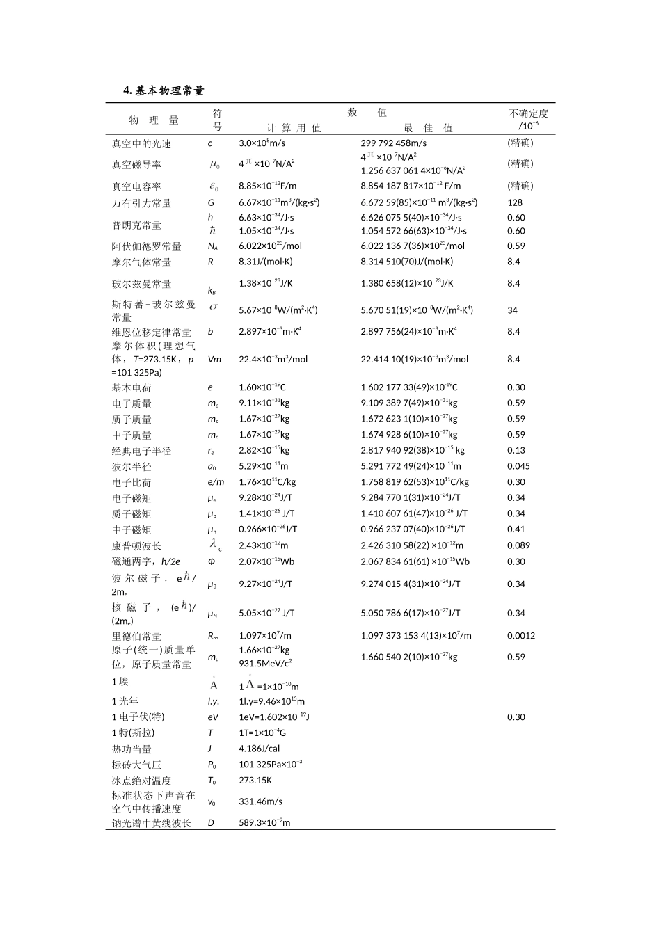国际单位制与基本物理常量_第2页