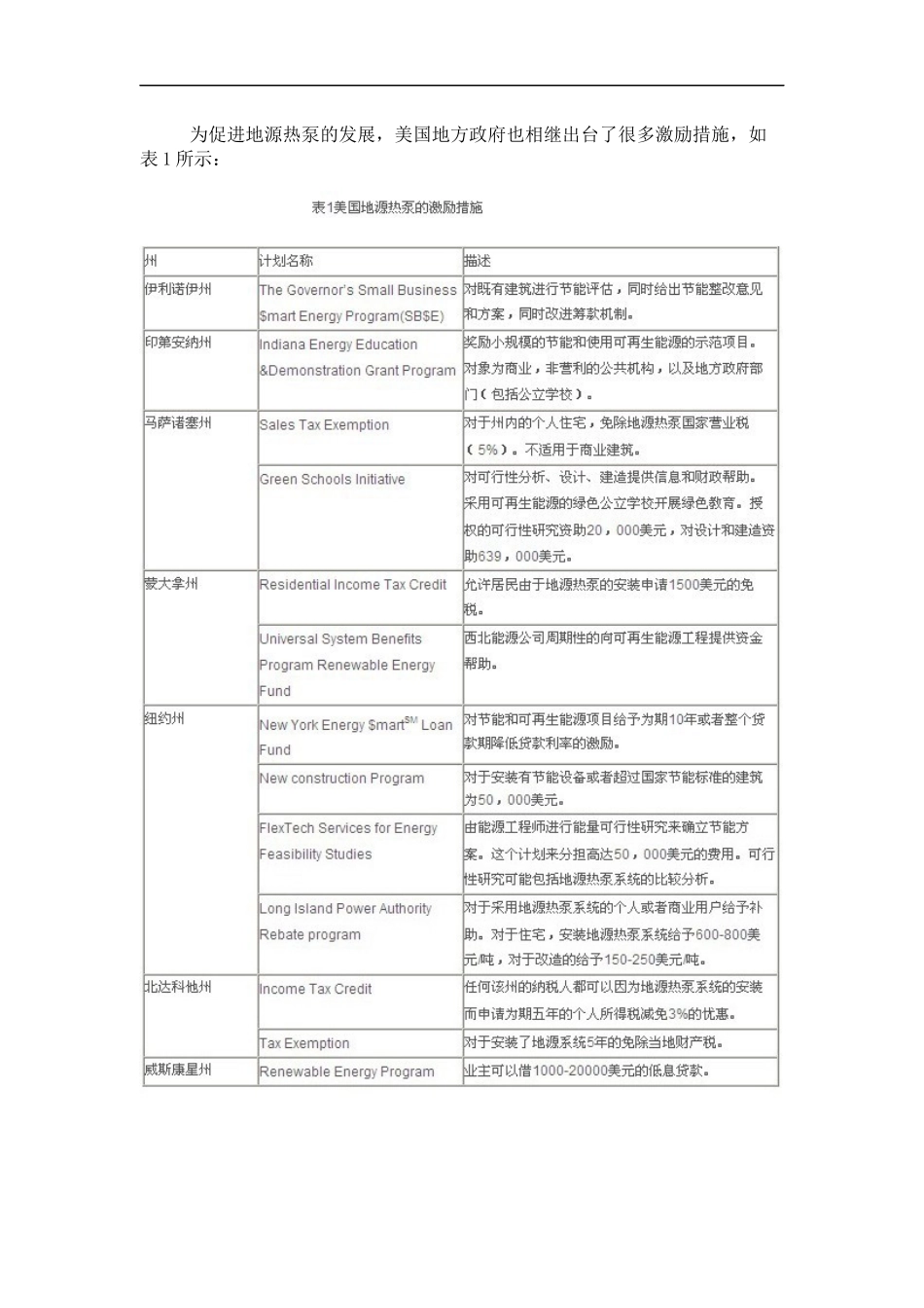 国际地源热泵发展历程及我国发展趋势_第2页