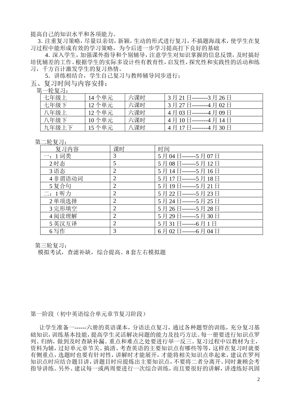 复习计划(同名6872)_第2页
