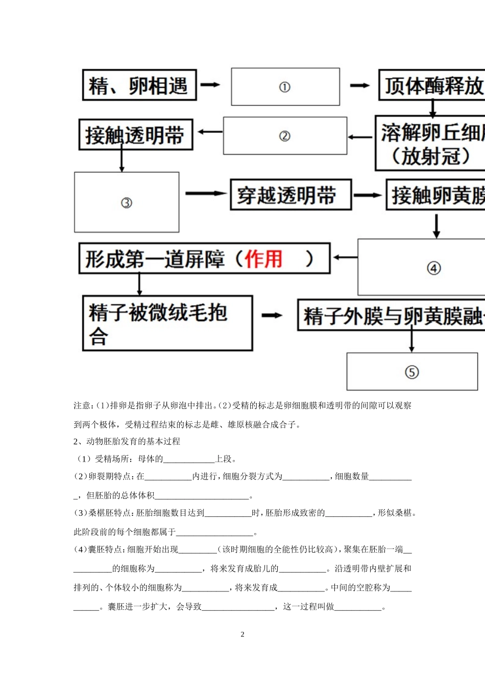 复习胚胎工程学案(含答案)_第2页