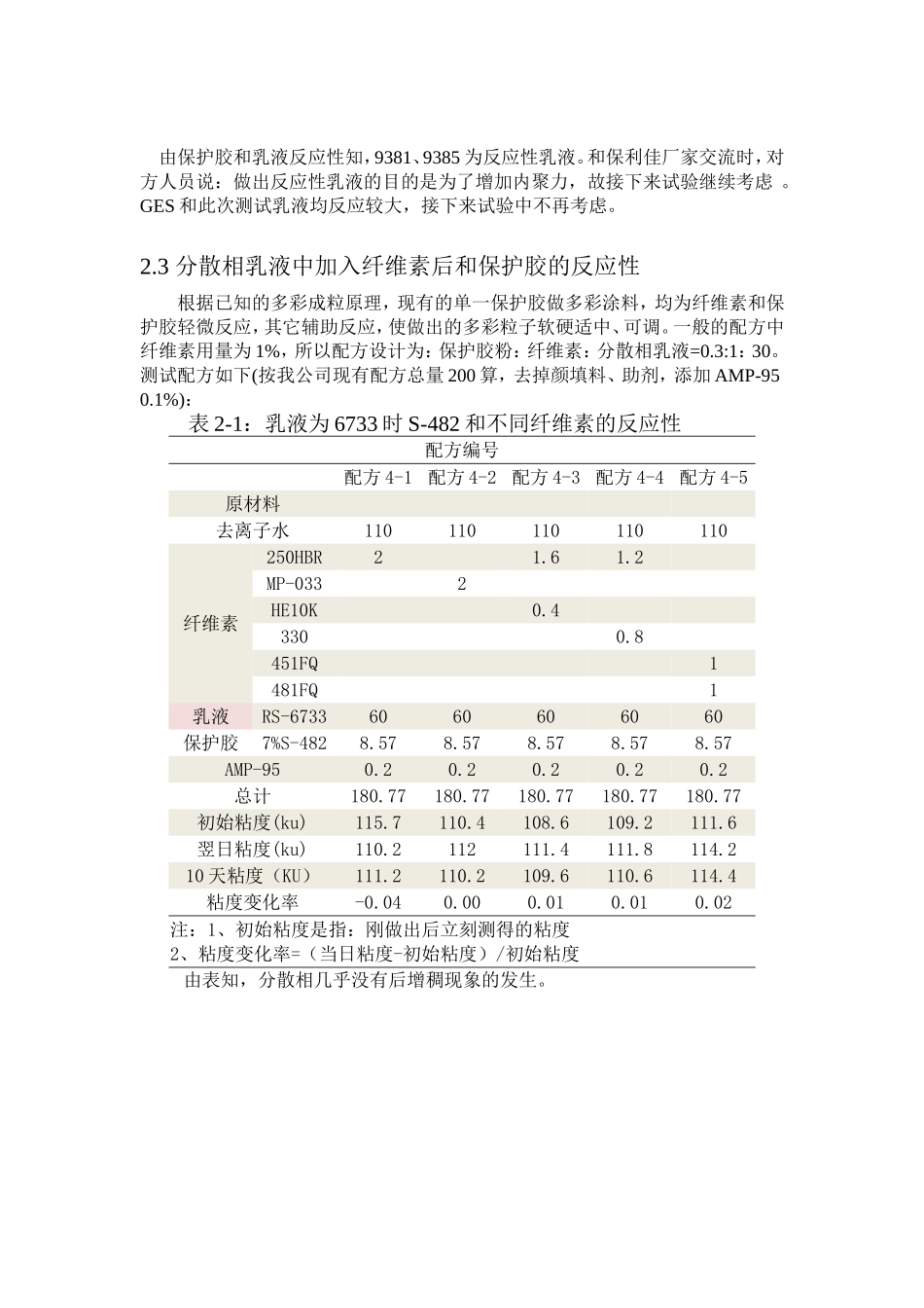 多彩用保护胶和分散相乳液的筛选_第3页