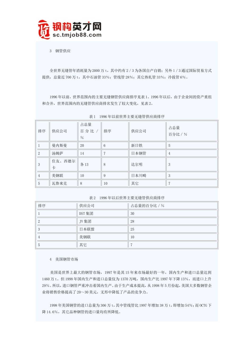 国际钢管市场分析_第2页