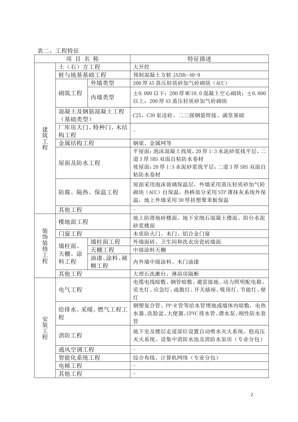 多层宿舍造价指标分析_第2页