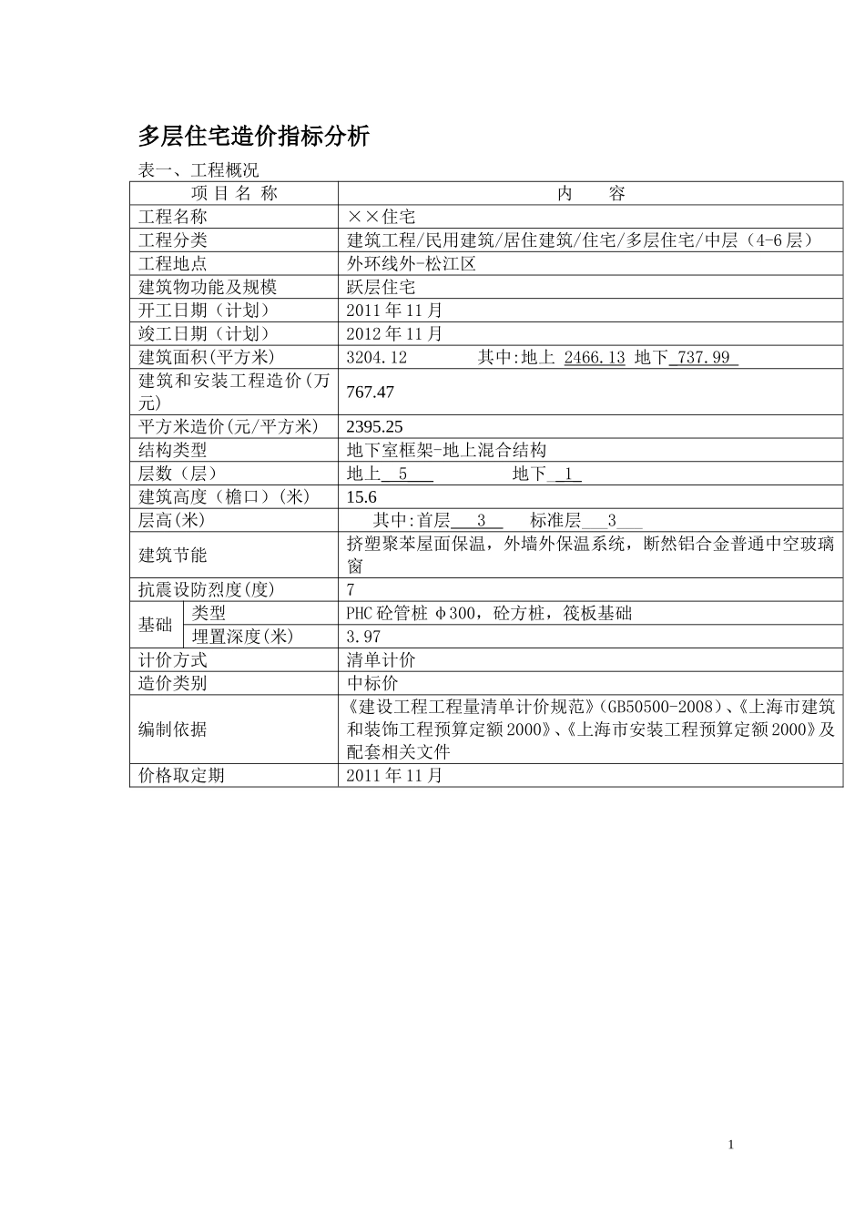 多层住宅造价指标分析(上海)_第1页