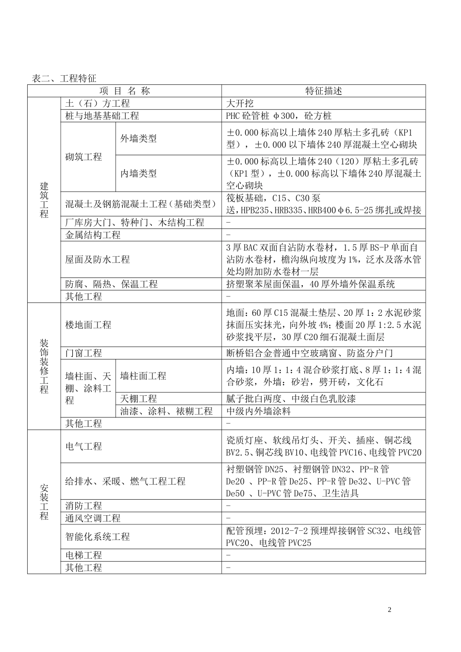 多层住宅造价指标分析(上海)_第2页