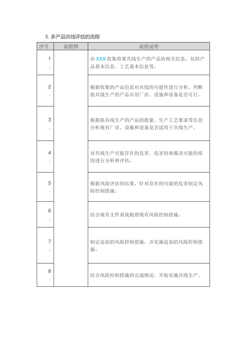 多产品共线生产风险评估模板_第2页