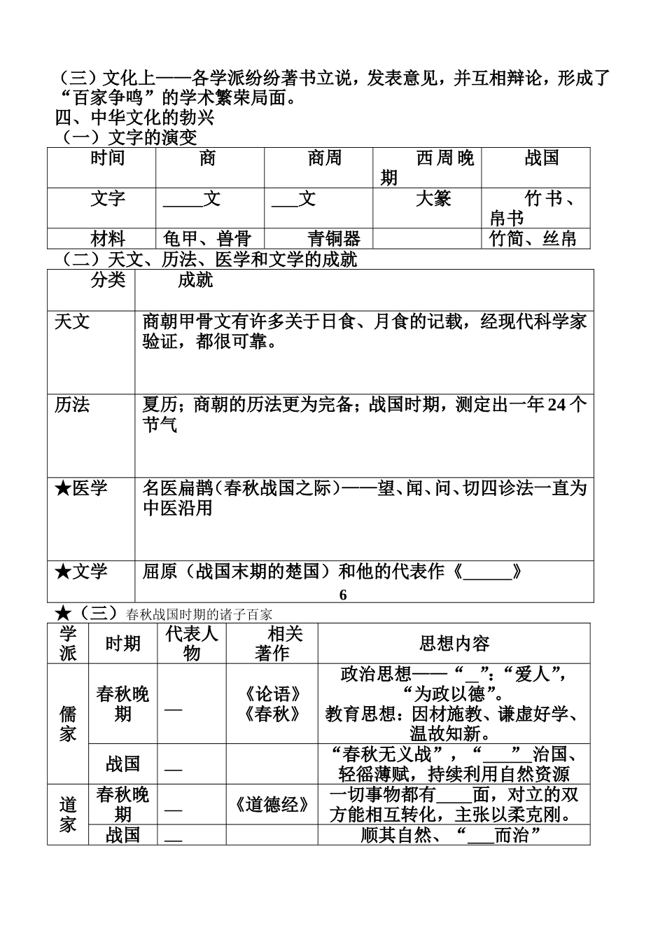 复习学案(2)国家的产生和社会变革_第3页