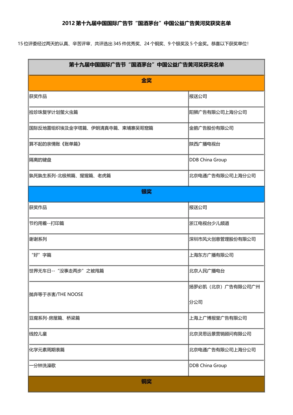 国际广告节-黄河奖_第1页
