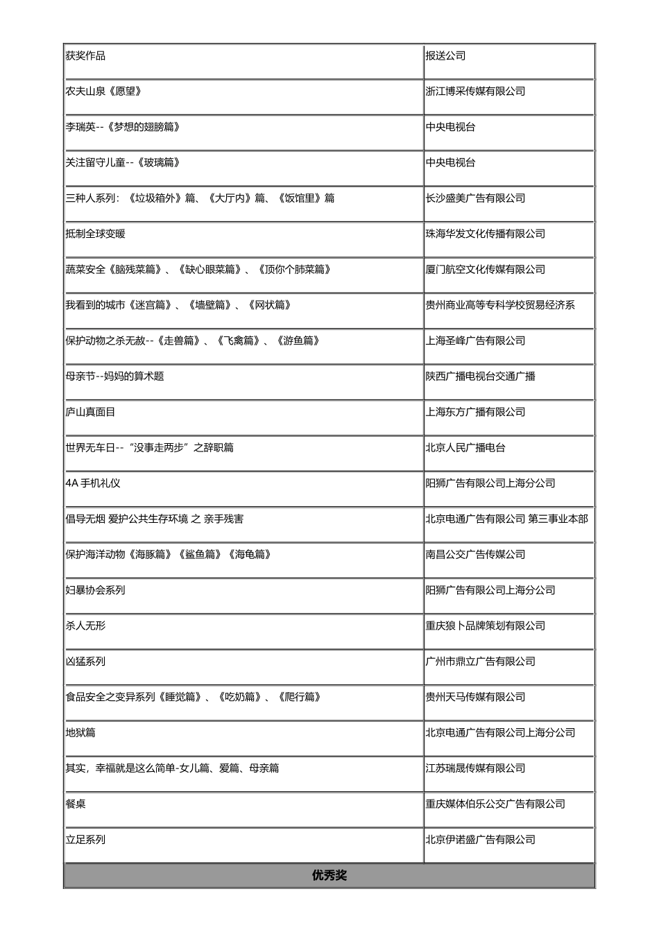 国际广告节-黄河奖_第2页