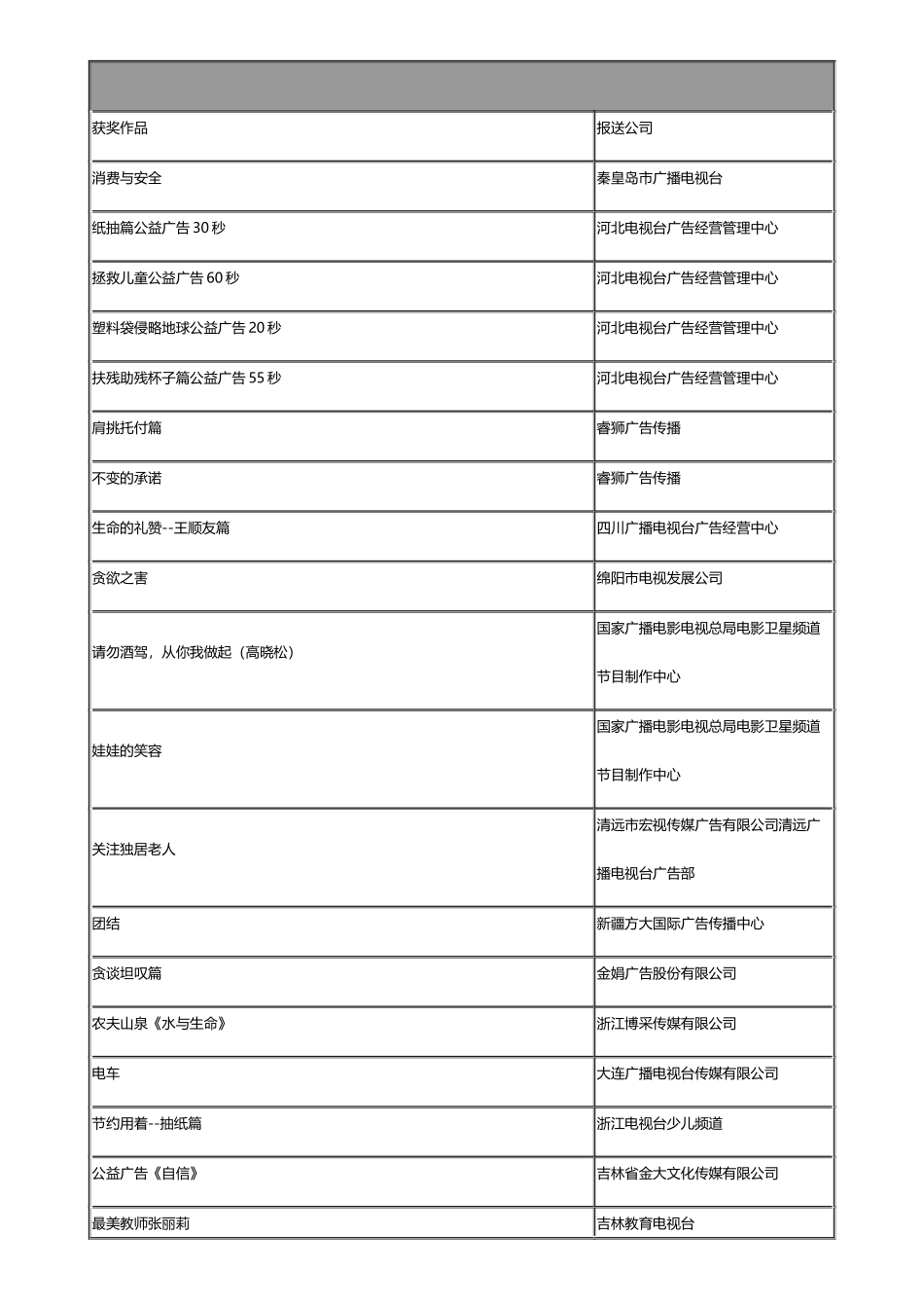 国际广告节-黄河奖_第3页