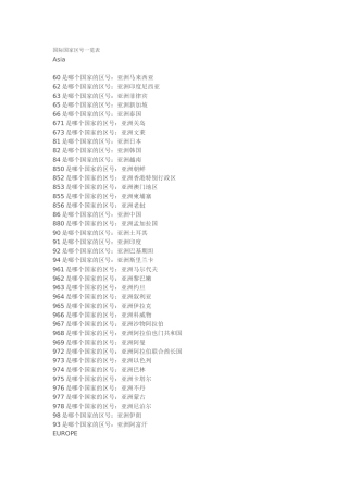 国际国家区号一览表
