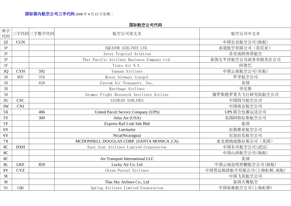 国际国内航空公司三字代码_第1页